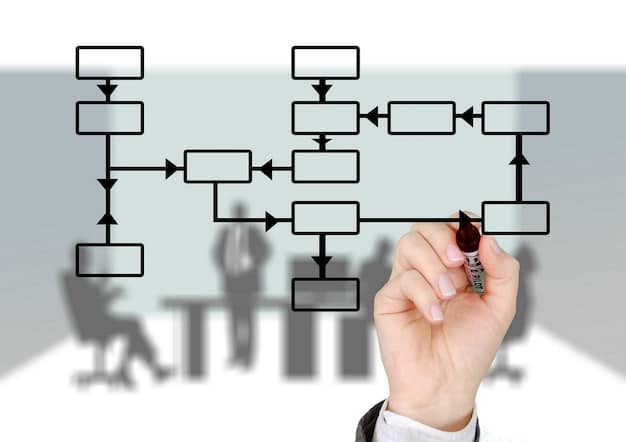 A graphic depicting a flow chart of the registration process for lobbyists, highlighting the steps needed to comply with the Lobbying Disclosure Act. The chart includes elements like 