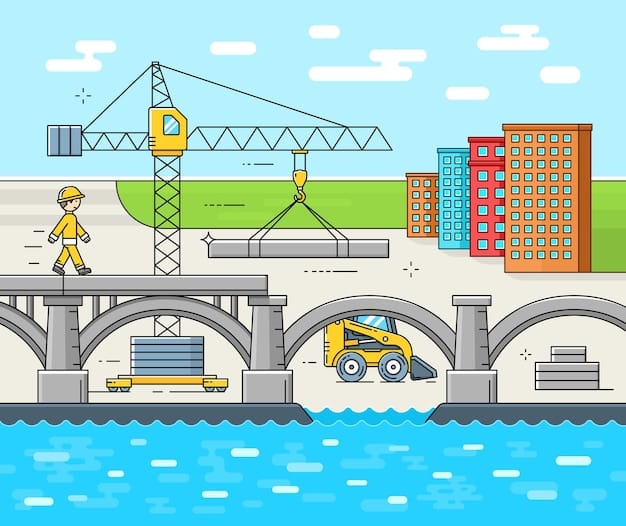 A construction site with workers building a new bridge, illustrating job creation and infrastructure development.
