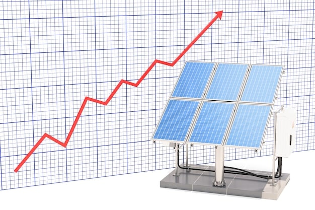 A graph showing projected economic growth in the renewable energy sector following the implementation of the climate change executive order, contrasted with potential job losses in traditional fossil fuel industries.
