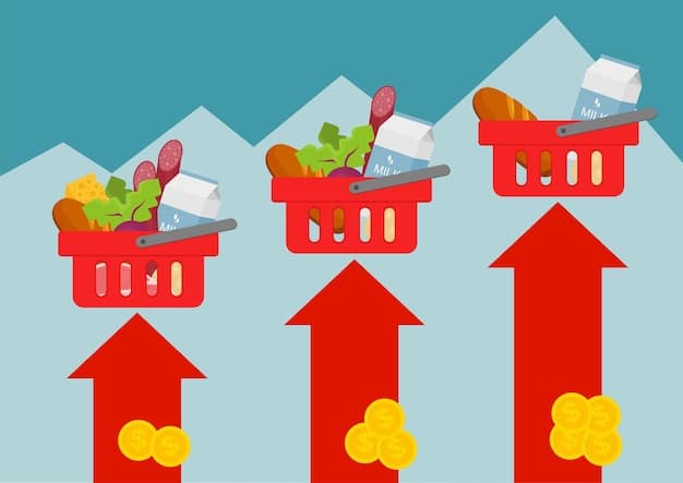 A graph illustrating the potential rise or fall in the prices of common consumer goods (e.g., electronics, clothing, food) due to changes in tariffs and trade policies resulting from new US trade agreements in 2025.