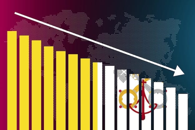 A graph illustrating the economic impact of sanctions on a targeted country, showing declines in GDP, foreign investment, and trade volume, contrasted with increases in inflation and unemployment.