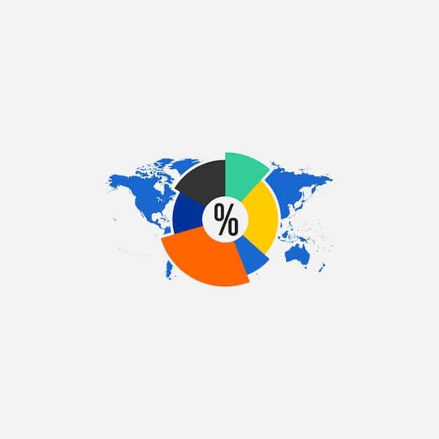 A pie chart illustrating the percentage of UN funding contributed by the United States compared to other leading nations. The chart visually represents the US's significant financial commitment to the UN.