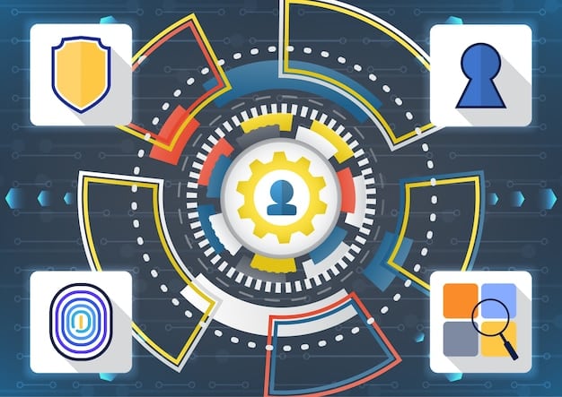A graphic depicting the interlocking elements of a cybersecurity risk management program, including risk assessment, policy development, incident response, employee training, and threat intelligence, visualizing a holistic approach to security.