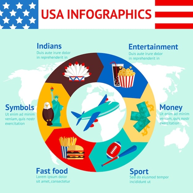 A comparison infographic showing the impact of specific tariffs on different sectors of the US manufacturing industry.