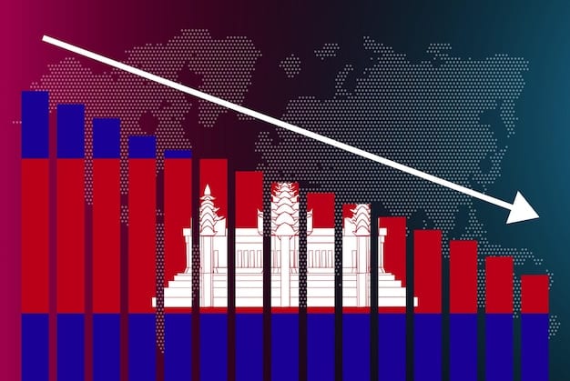 A graph illustrating a decline in foreign direct investment due to political instability.
