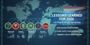 Timeline graphic showing key global pandemics and strategic lessons for U.S. public health preparedness by 2026.