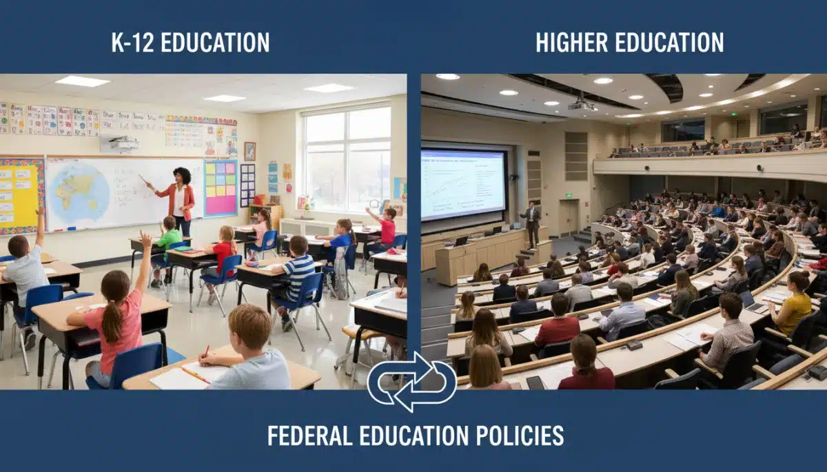 K-12 classroom and university lecture hall illustrating education policy scope.